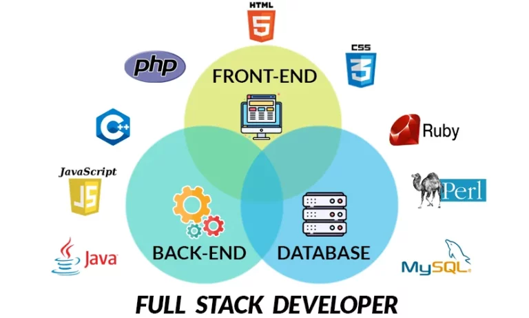 developpeur full stack
